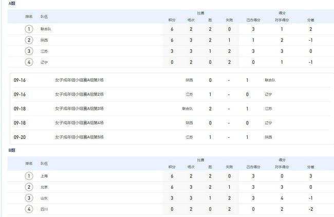 北京时间12月23日20:30，2023-24赛季英超联赛第18轮，曼联客战西汉姆。